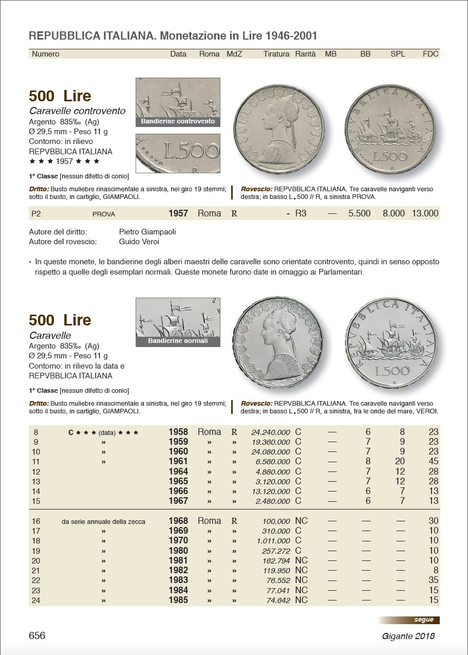 Catalogo Gigante esempio pagina